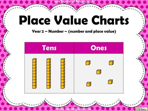 Tens And Ones Chart