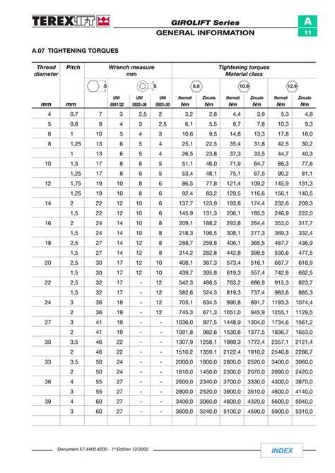 Terex Girolift 3514 3518 5022 Telescopic Handler Service Repair Workshop Manual Download