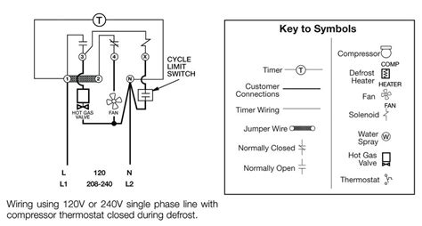 Termination Wiring Diagrams