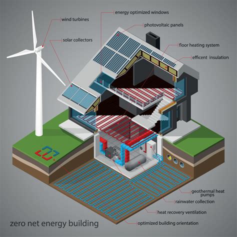Termodizayn: The Key to Sustainable, Energy-Efficient Design