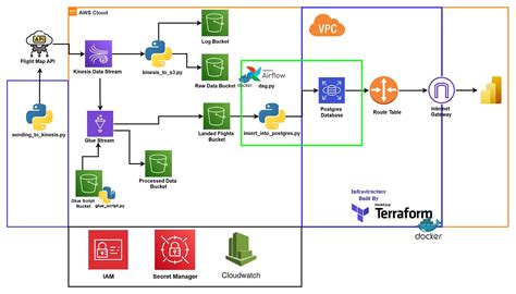 Terraform Aws_glue_catalog_database