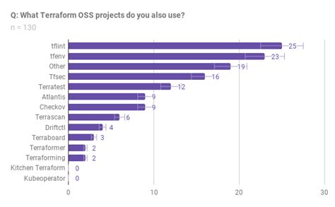 Terraform Aws_glue_catalog_table