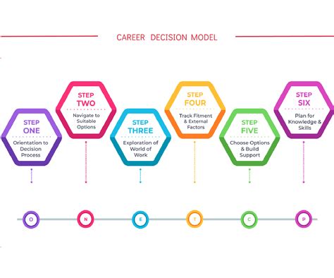 Test For Career Path