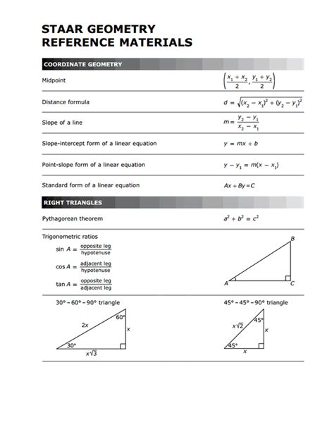 Texas Geometry Formula Chart