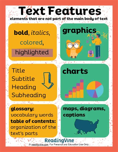 Text Features Anchor Charts