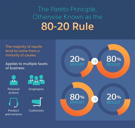 The 80/20 Rule: A Guide to Optimal Productivity and Efficiency