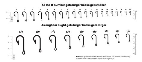 The Angler Hook Size Chart