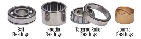 The Comprehensive Guide to Gearbox Bearings: Essential Components for Smooth Operation