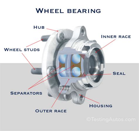 The Comprehensive Guide to Wheel Bearings: Essential Knowledge for 2011 Hyundai Sonata Owners