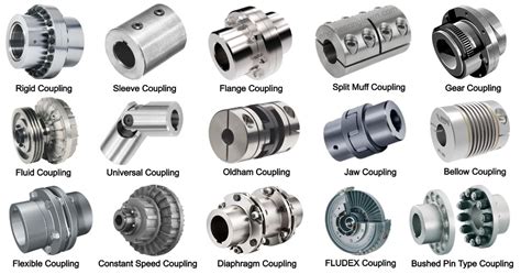 The Coupling Bearing: An Essential Guide to Its Function, Types, and Applications