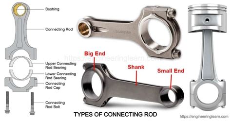 The Heartbeat of Engines: Connecting Rod Bearing Manufacturers Igniting Innovation