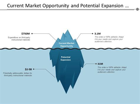 The Iceberg of Opportunity: Unlocking the Potential of Ice Distributors