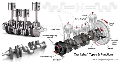 The Indispensable Crankshaft Bearing: A Journey into the Heart of Your Engine