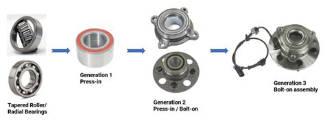 The Indispensable Role of OReillys Wheel Bearings in the Symphony of Motion