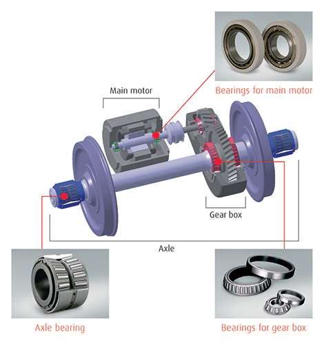 The Indispensable Wheel Axle Bearing: Transforming Motion and Empowering Progress