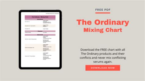 The Ordinary Mixing Chart
