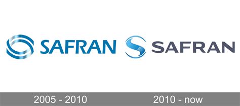 The Safran Company