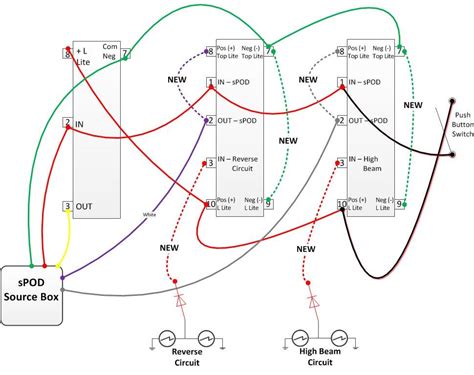 The Source Spod Wiring Diagram