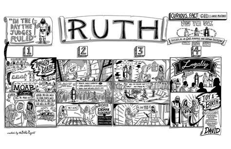 The Story of Ruth