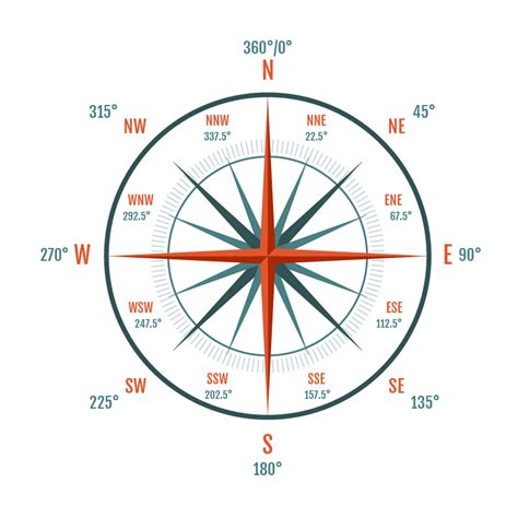 The Ultimate Bearings Guide: Your Compass to Smooth Operations