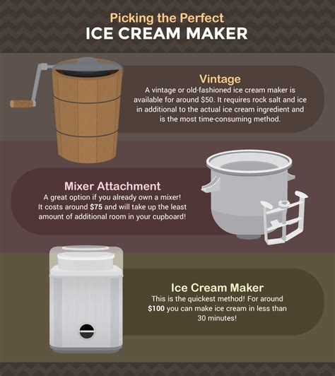 The Ultimate Guide to Choosing and Using the Perfect Ice Cream Maker