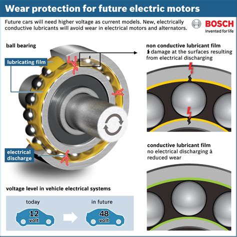 The Ultimate Guide to Greasing Electric Motor Bearings: Ensuring Optimal Performance and Extended Lifespan