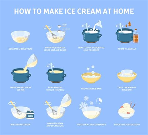 The Ultimate Guide to Making Ice: A Step-by-Step Journey to Refreshing Indulgence