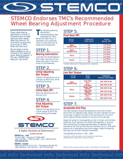 The Ultimate Guide to Stemco Wheel Bearing Torque: Ensuring Safety and Performance