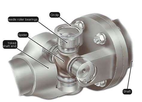 The Universal Joint Bearing: An Indispensable Component in Modern Engineering