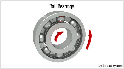 The Unseen Force: The Profound Impact of Ball Bearings