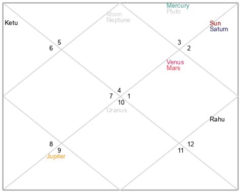 Theo Von Birth Chart