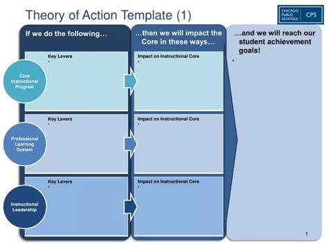 Theory Of Action Template