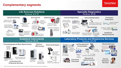 Thermo Fisher Stock Chart