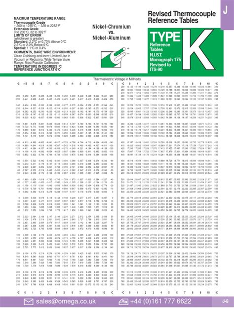 Thermocouple Type K Chart