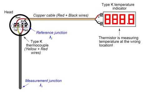 Thermocouple Wiring Diagram