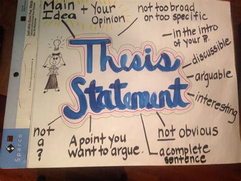 Thesis Statement Anchor Chart
