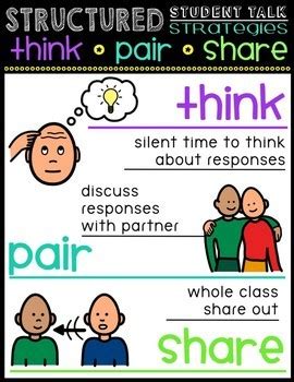 Think Pair Share Anchor Chart