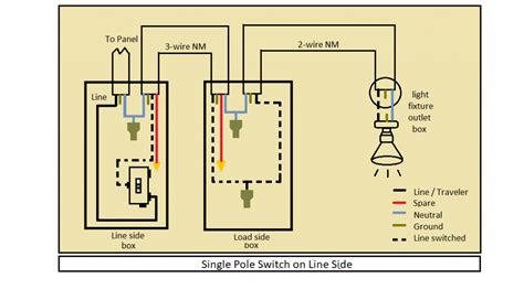 Thowe Single Pole Switch Wiring Diagram 3