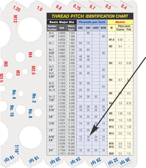 Thread Pitch Gauge Chart