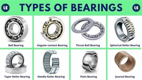 Threaded Bearings: A Comprehensive Guide to their Benefits and Applications