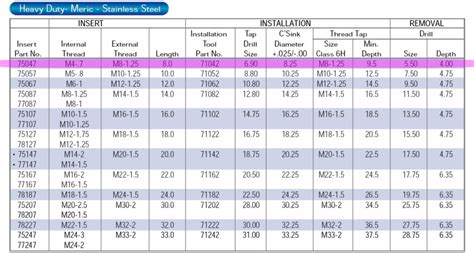 Threaded Insert Drill Size Chart