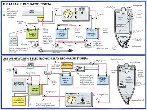 Three Battery Boat Wiring Diagram