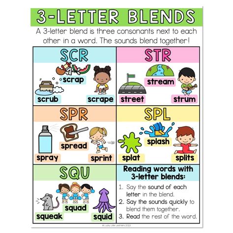 Three Letter Blends Chart