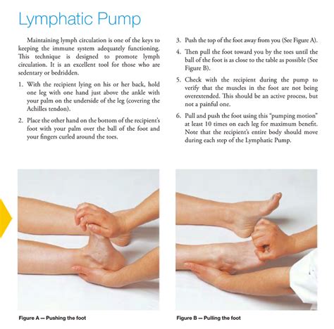 Three Manual Lymphatic Massage Techniques