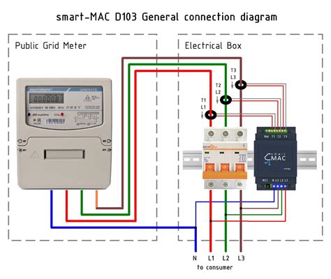 Three Phase Meter Wiring Diagram