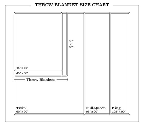Throw Blanket Size Chart