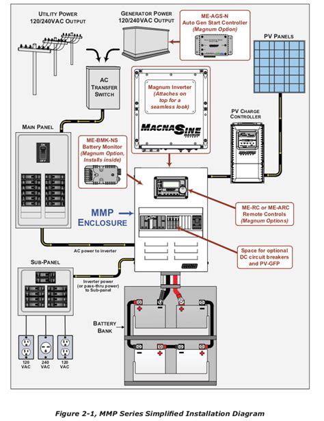 Thunderbolt Magnum Solar Battery Charger Wiring Diagram