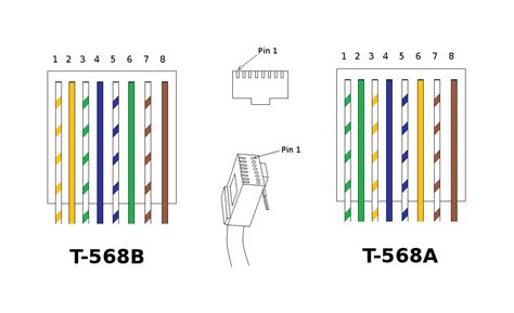 Tia 568a Wiring Diagram Cat5 Ethernet Cable