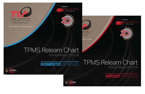 Tia Tpms Relearn Chart