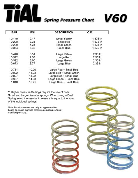Tial Wastegate Spring Chart 44mm